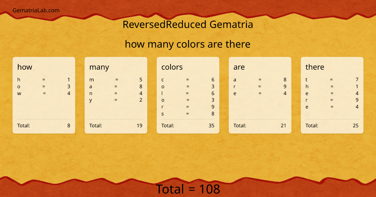 how many colors are there in reversedReduced Gematria